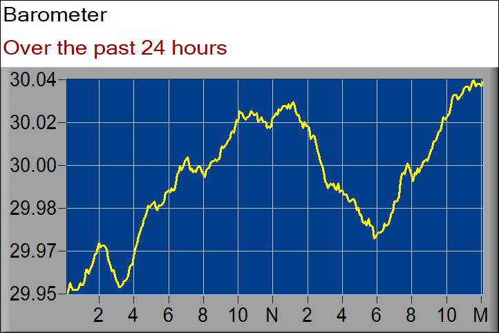 barometer graph